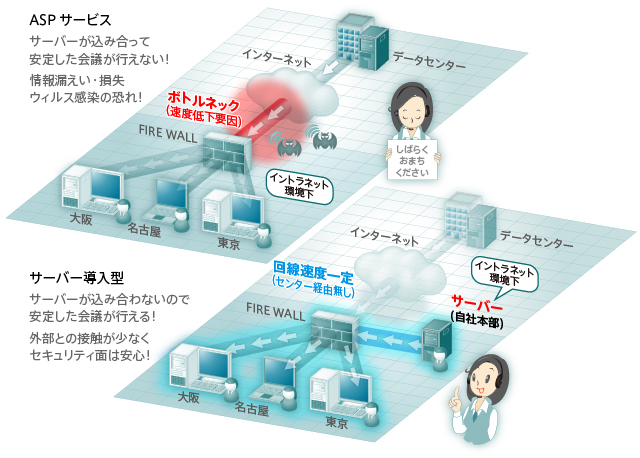 安心・安全システム
