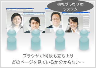 他社ブラウザ型システム