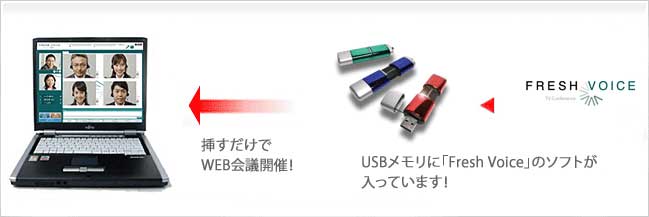 「挿したらオフィス」はパソコンのUSBポートに「挿すだけ」ですぐにWEB会議が開けます。インフルエンザ対策・災害時の危機管理対策・在宅勤務に最適！