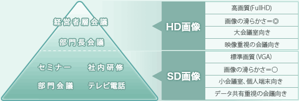 全ての会議スタイルに対応可能な「Fesh Voice HYBRID」登場