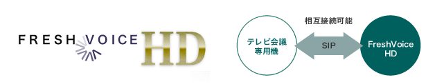 ソフトウェアMCU機能搭載