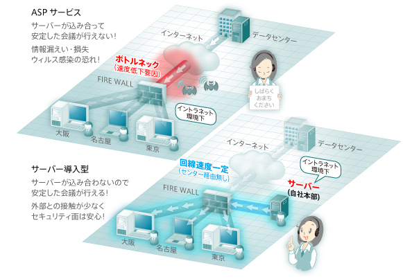 セキュリティ、動作共に信頼の会議