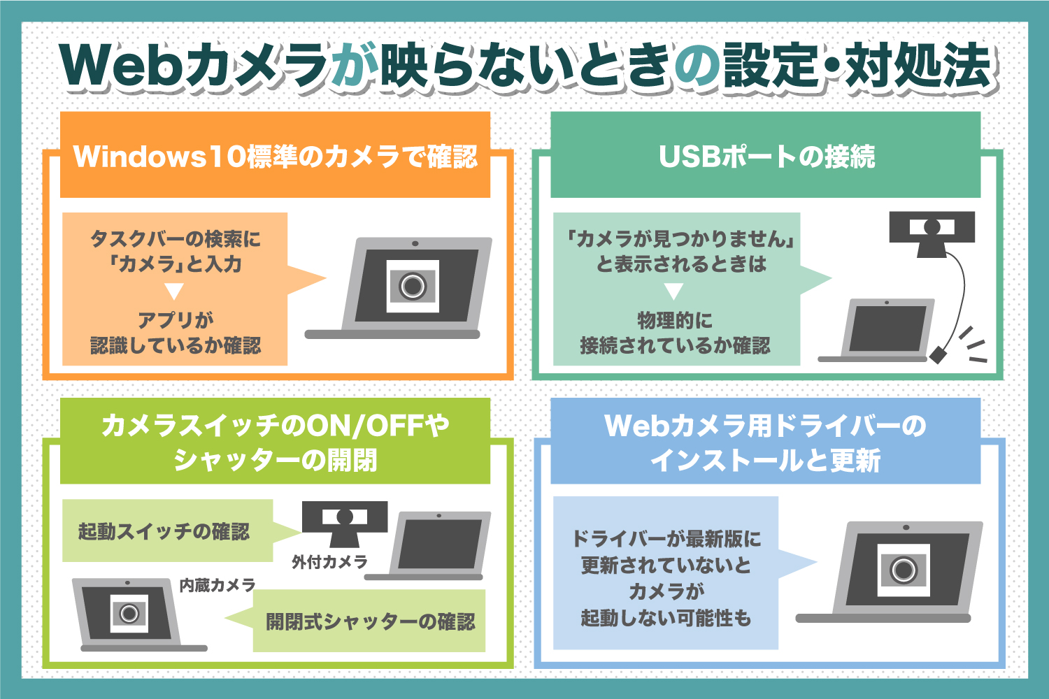 パソコンでWebカメラが映らない！設定の確認や対処方法は？（Windows10）