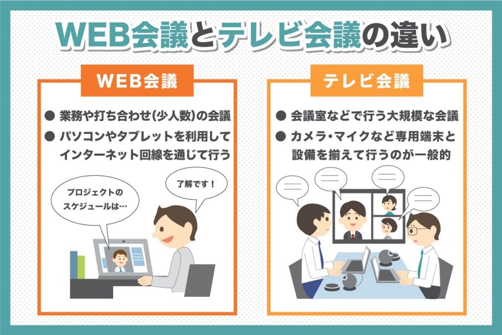 WEB会議とテレビ会議の違い