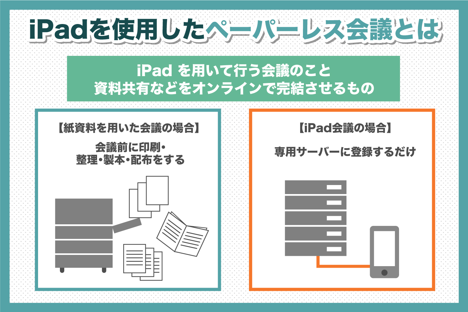 iPadを用いたペーパーレス会議とは？メリットや導入する際のポイントを解説します！