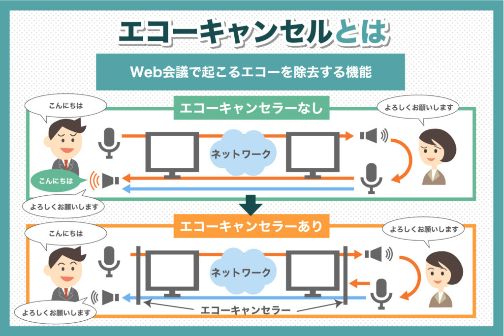 エコーキャンセルとは