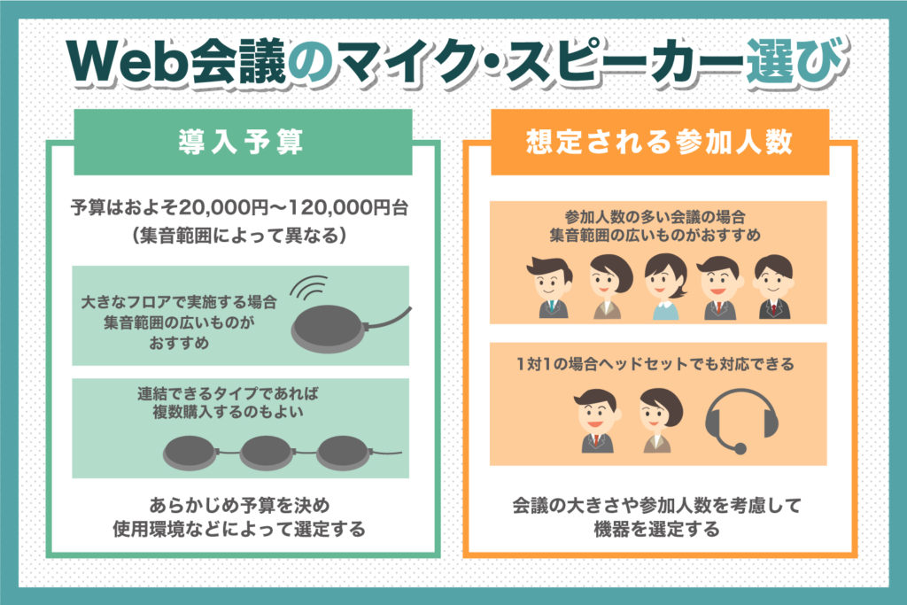 Web会議のマイク・スピーカー選びで確認すべき2つのポイント