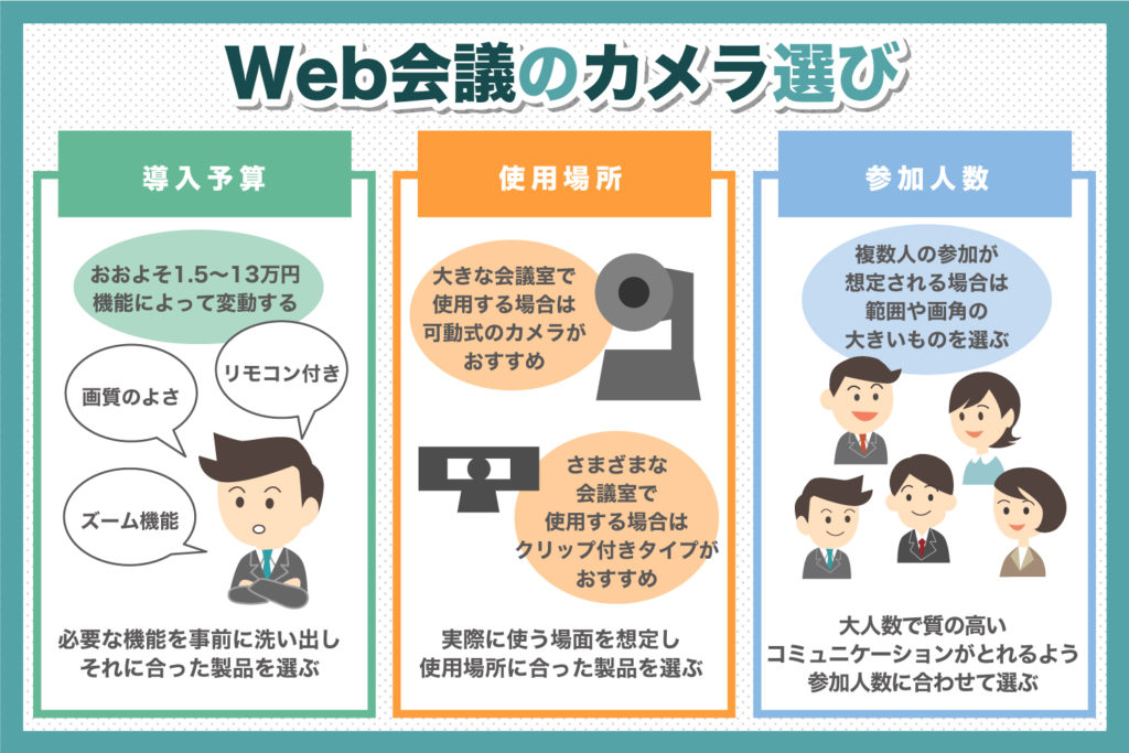 Web会議のカメラ選びで確認すべき3つのポイント