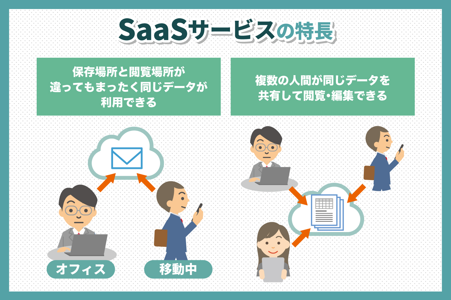 SaaSサービスとは？代表例、特徴や導入の注意点を解説 - FreshVoice 