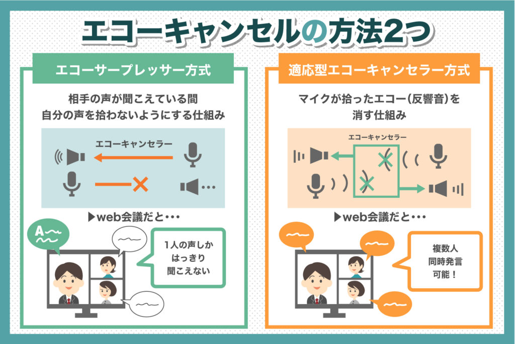 2つのエコーキャンセルの方式