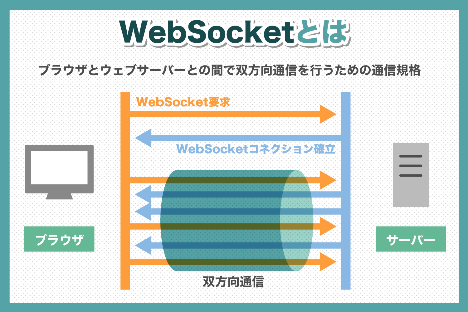 WebSocketとは？WebSocketについて詳しく解説します