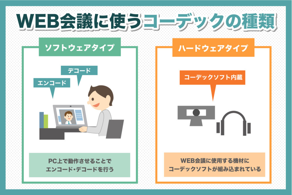 WEB会議に使うコーデックの種類