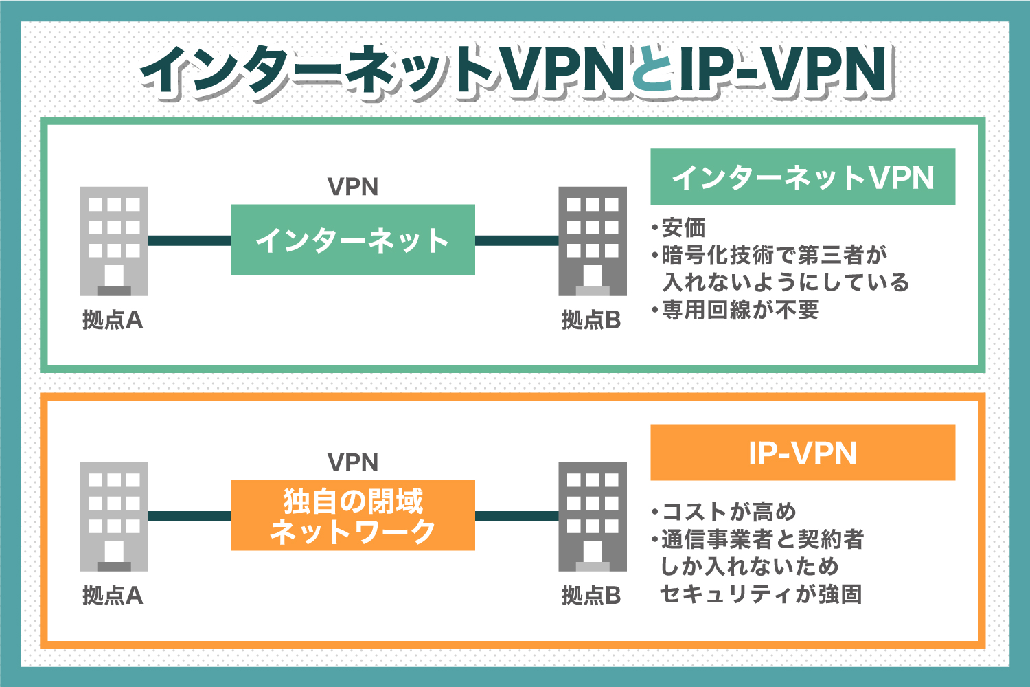 VPNの種類とは？インターネットVPN・IP-VPNの種類ごとに解説！