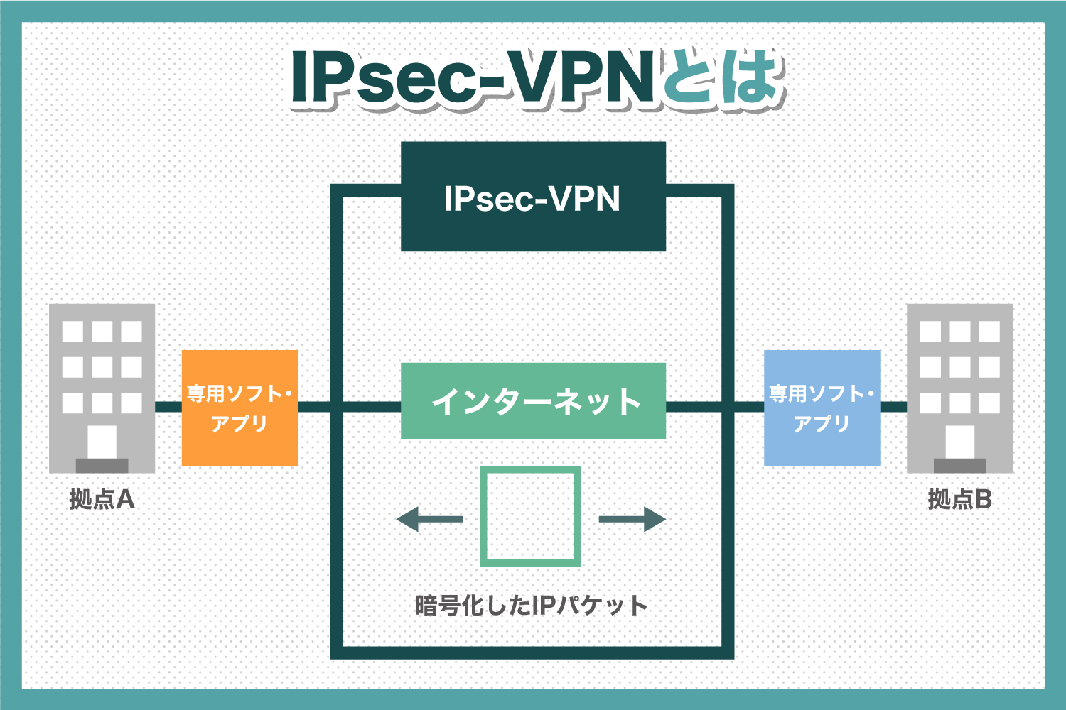 IPsec-VPN