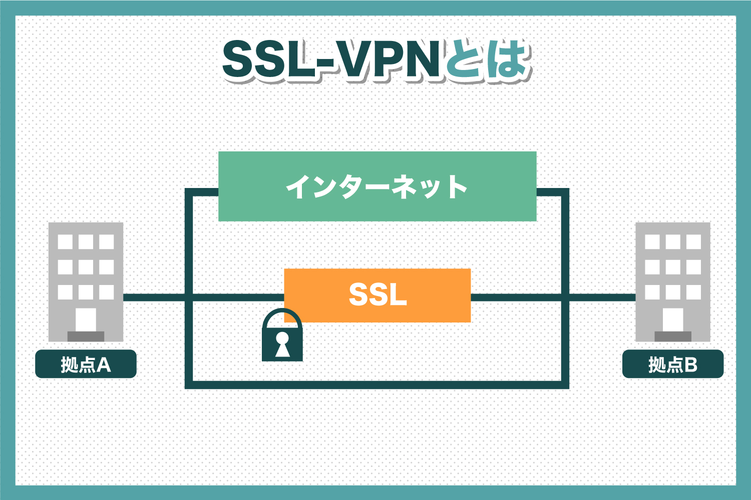 SSL-VPN