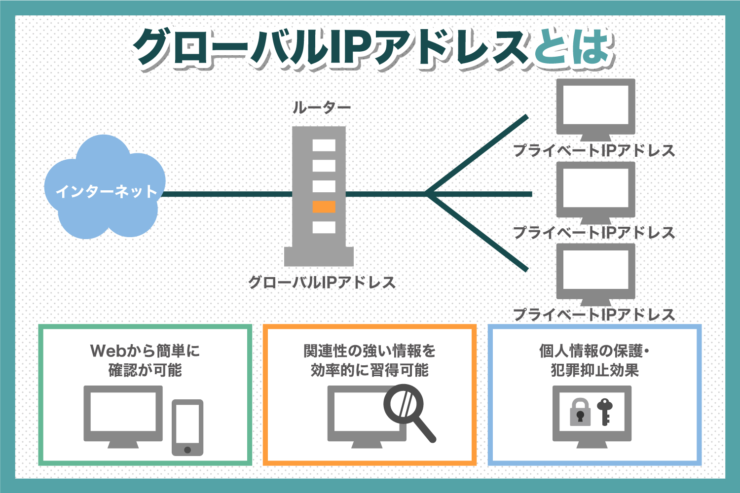 グローバルIPアドレスとは何ですか？