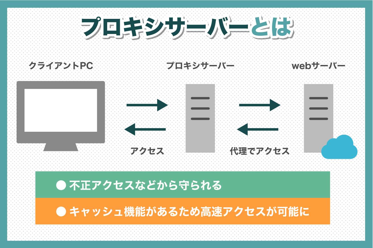 プロキシサーバーとは？概要や歴史をわかりやすく解説！