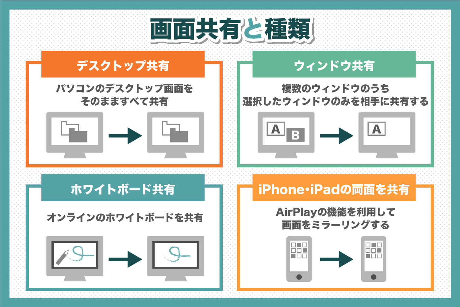 Web会議で画面共有のやり方とは？活用シーンやメリットを紹介