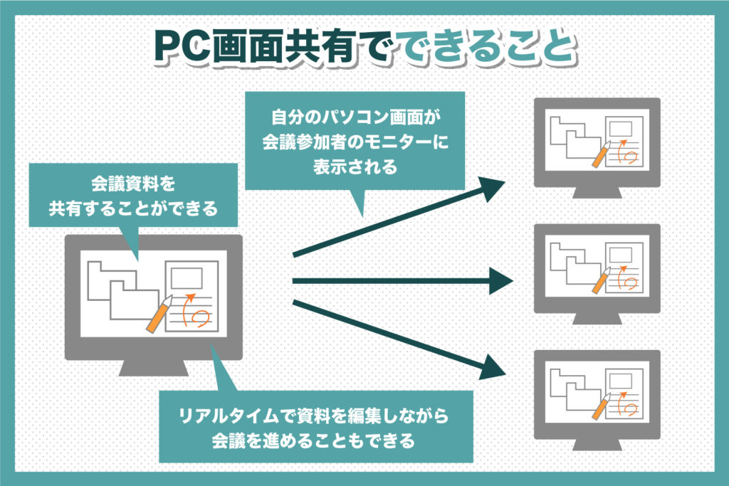 PC画面共有で出来ることとは？