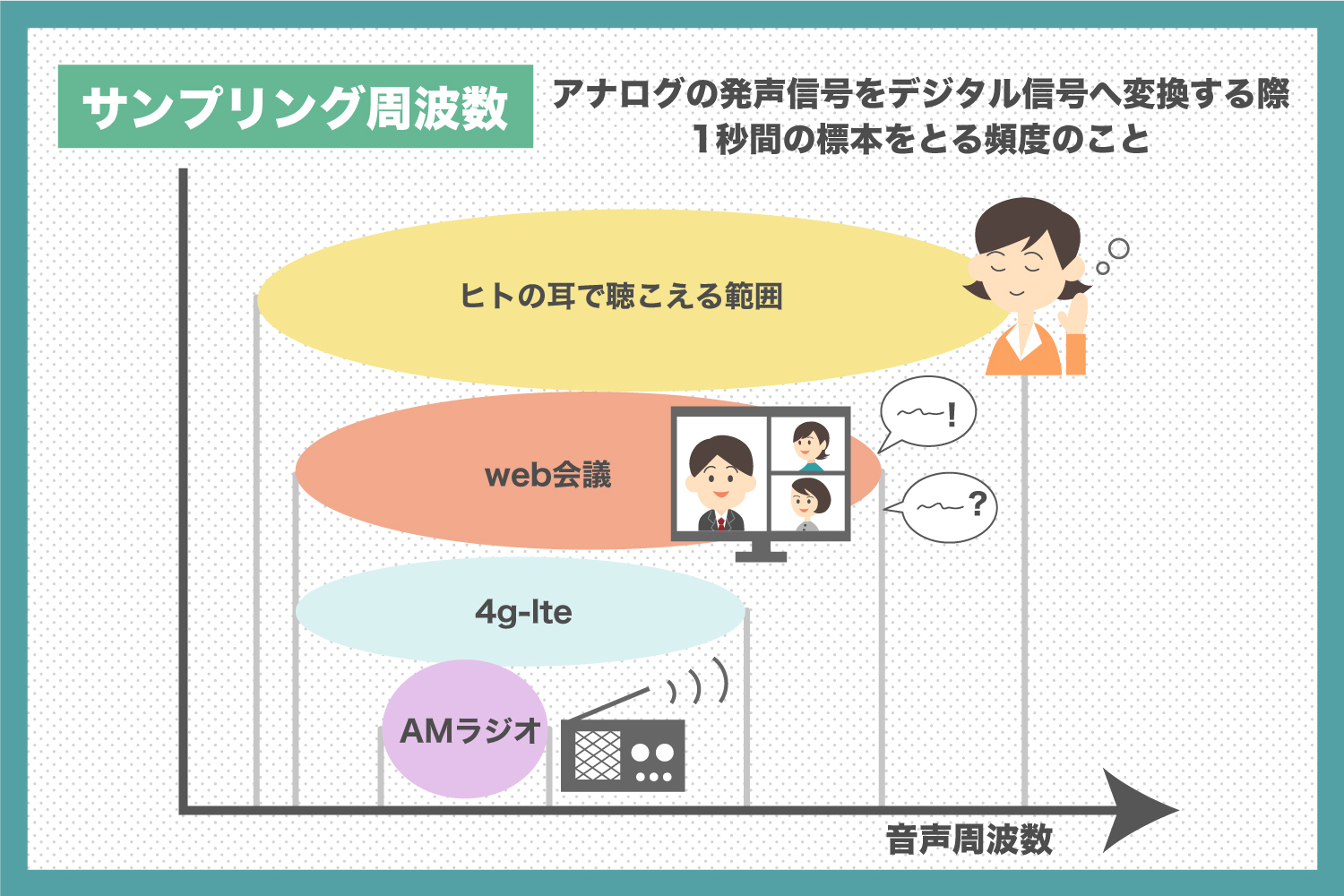 サンプリング周波数とは？サンプリング周波数について解説します 