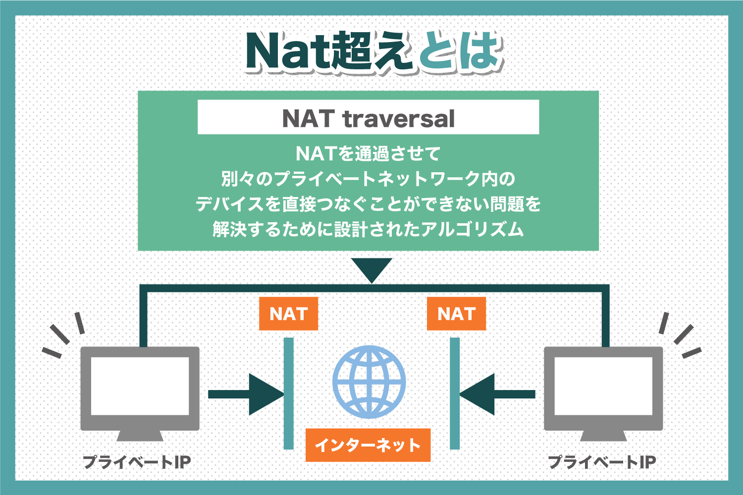 Nat越えとは？Nat越えについて詳しく解説します