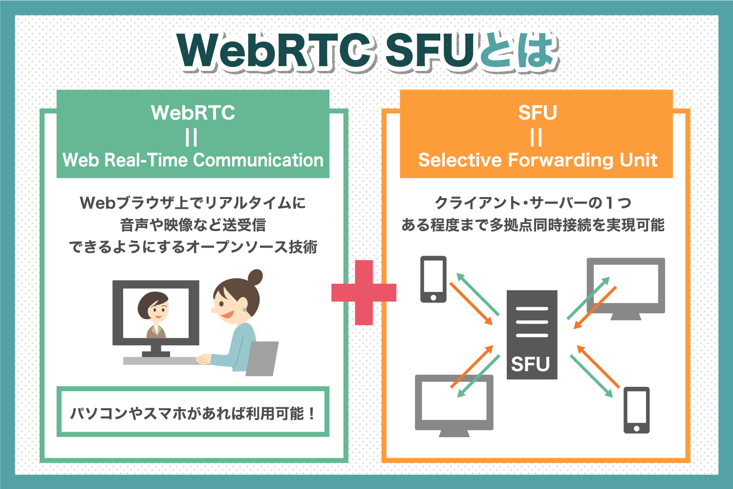 WebRTC SFUとは？多拠点同時接続を実現させる仕組みを解説