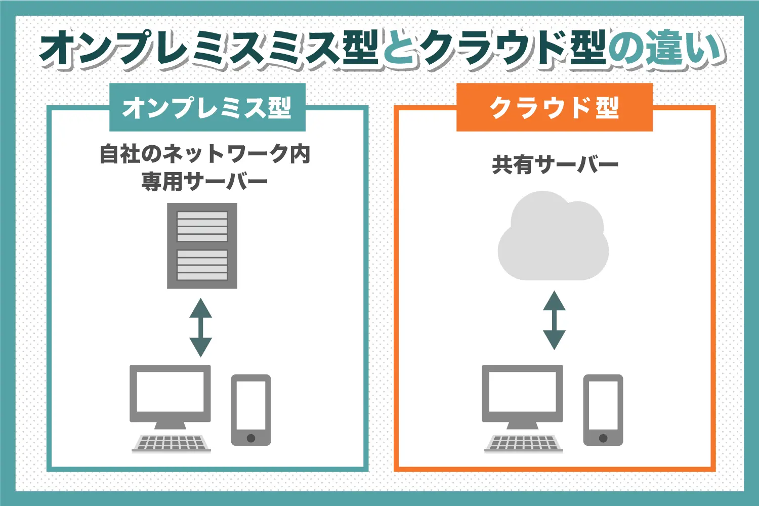 Web会議システムの オンプレミス型 とは クラウド型 との違いやメリットを徹底解説 Freshvoice フレッシュボイス