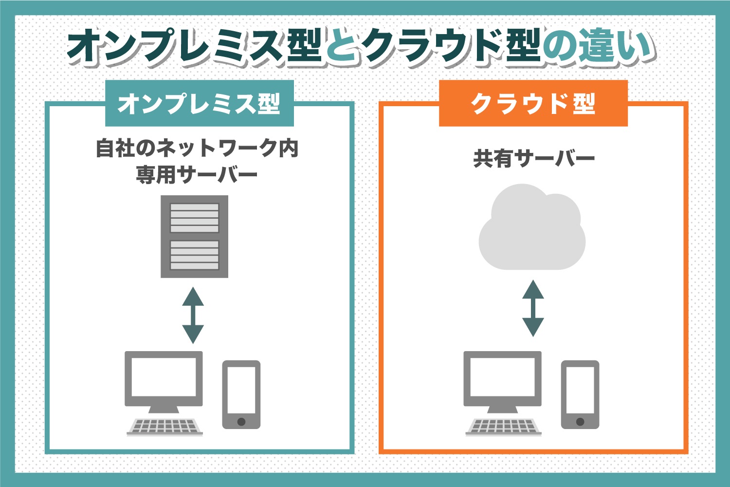 【オンプレミス型】Web会議システムとは？クラウドとの違いやメリットを徹底解説！