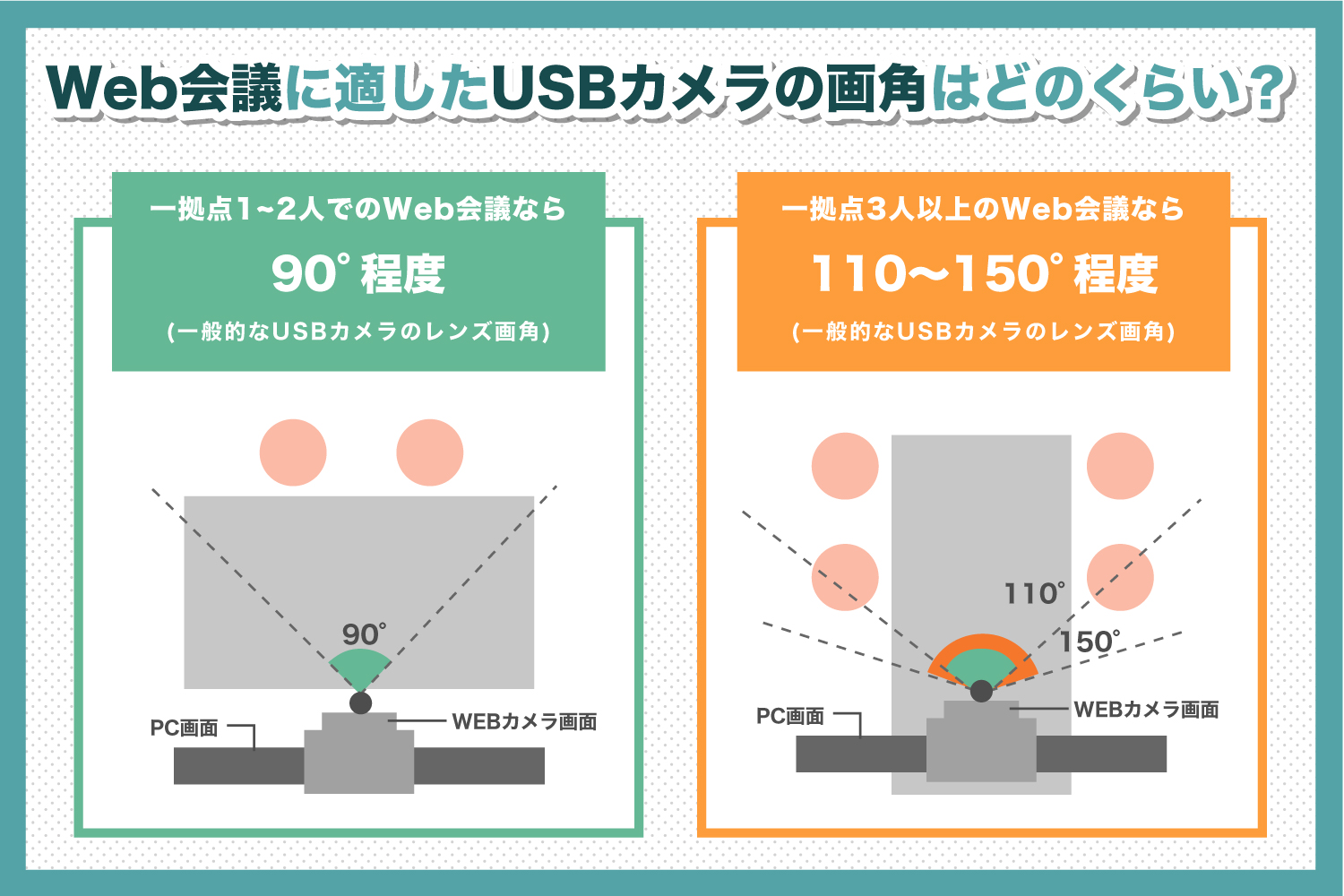 Webカメラの画角とは？ Web会議で参加者が見切れる原因と最適なWebカメラの選び方