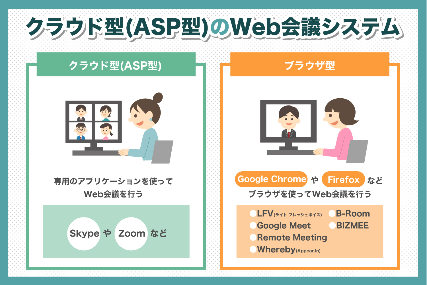 『Zoom』や『Skype』は、クラウド型（ASP型）のWeb会議システムです！