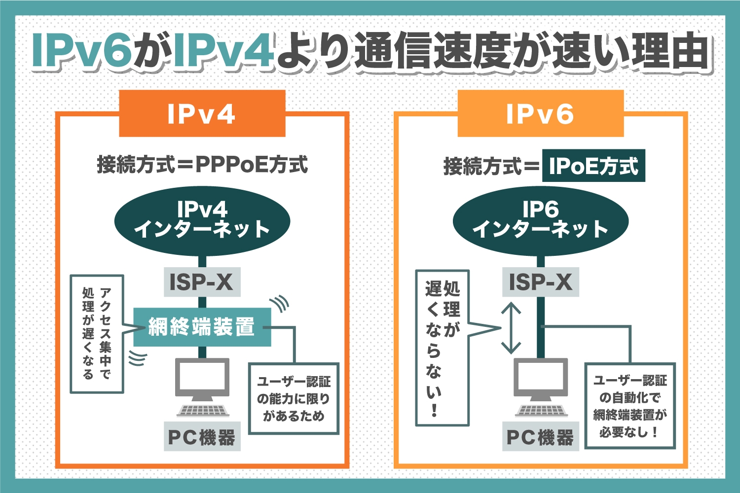 回線 速度 インターネット 令和の若者は知らない「インターネット回線高速化の歴史」