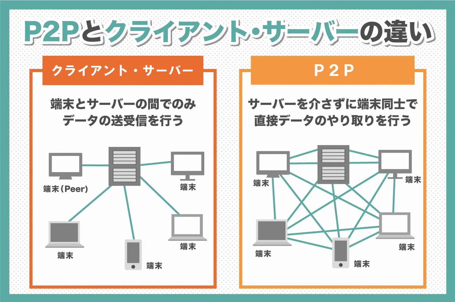 WebRTCとは？WebRTCの基礎知識や仕組みを解説