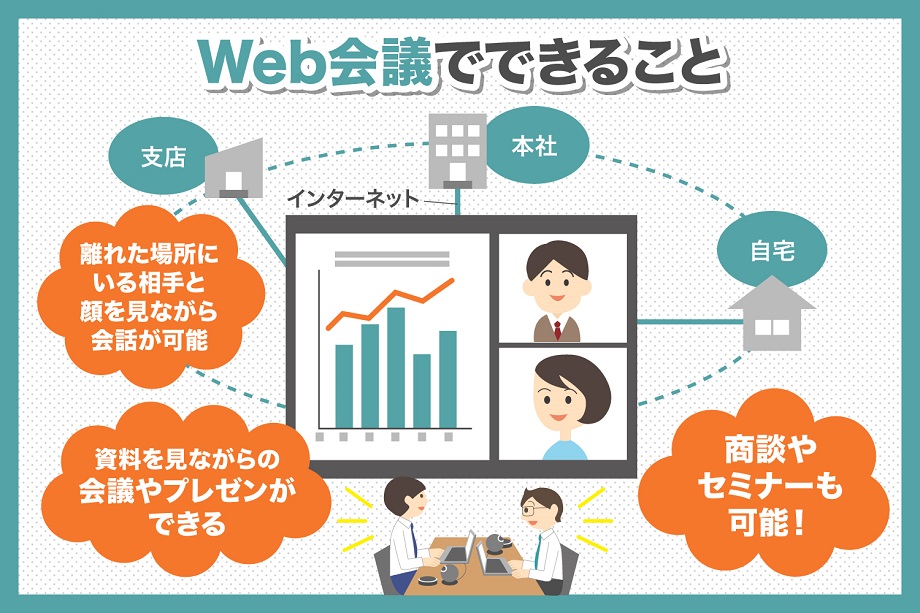 WEB会議でできること