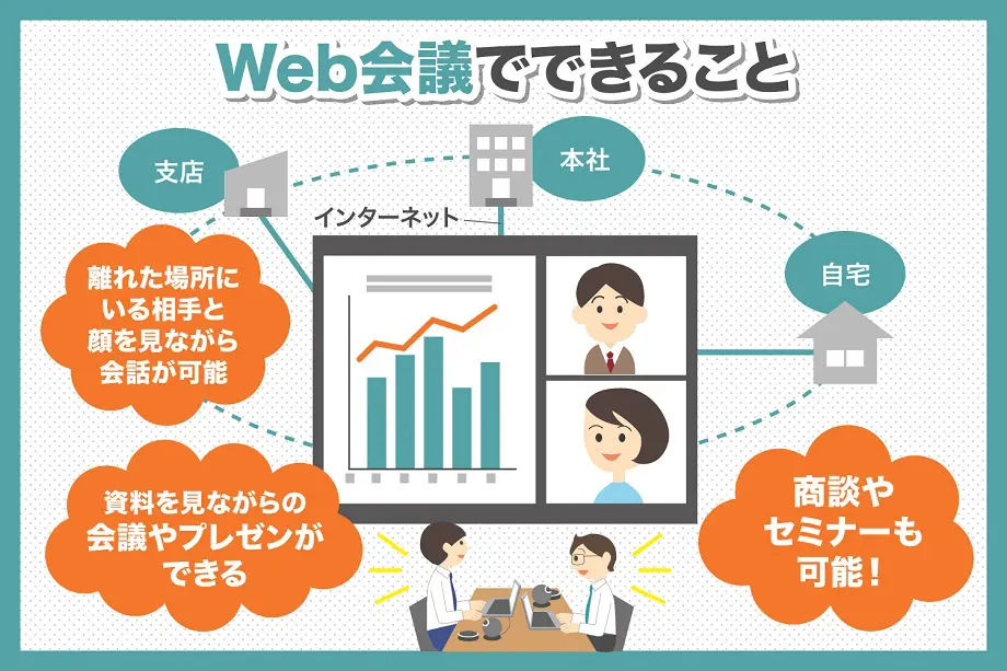 2022年版】Web会議システムとは？Web会議システム比較10選 