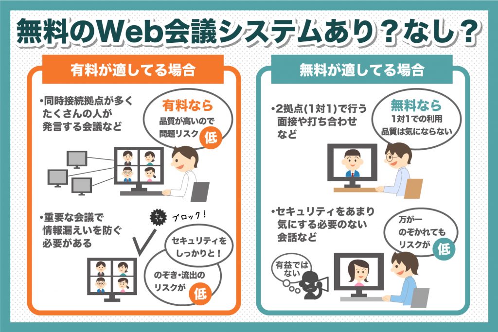 無料のWEB会議システムあり？なし？