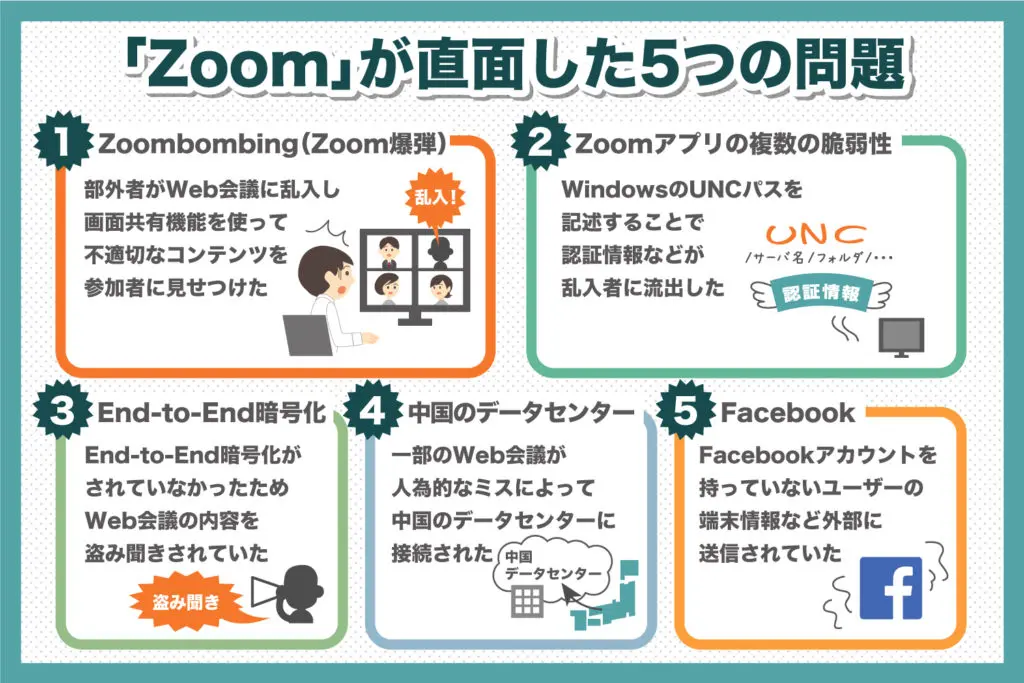 Zoom のセキュリティ問題について解説 Web会議をする上で主催者がとるべき対策 Freshvoice フレッシュボイス