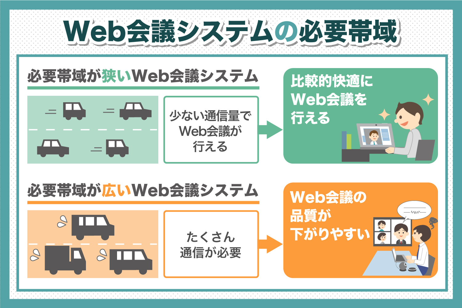 Web会議のシステムの必要帯域を比較！【LFV／V-CUBE／LiveOn／Zoom／Googlemeet】