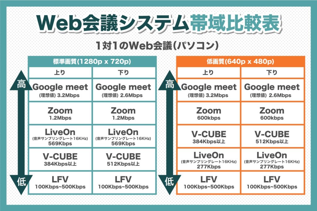 1対1のWeb会議（パソコン）