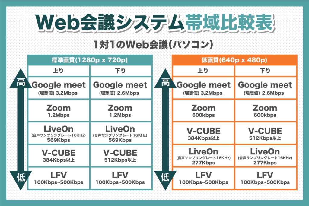 1対1のWeb会議（パソコン）