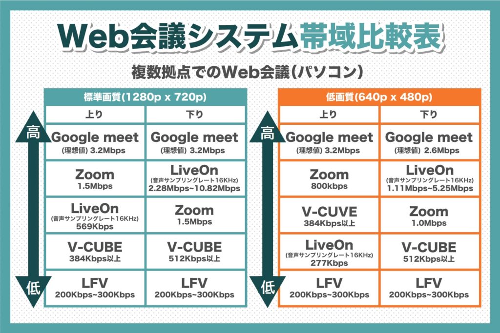 複数拠点でのWeb会議（パソコン）