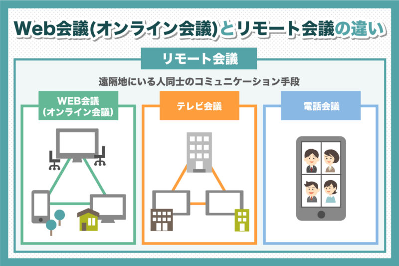 Web会議とテレビ・リモート会議の違いについて