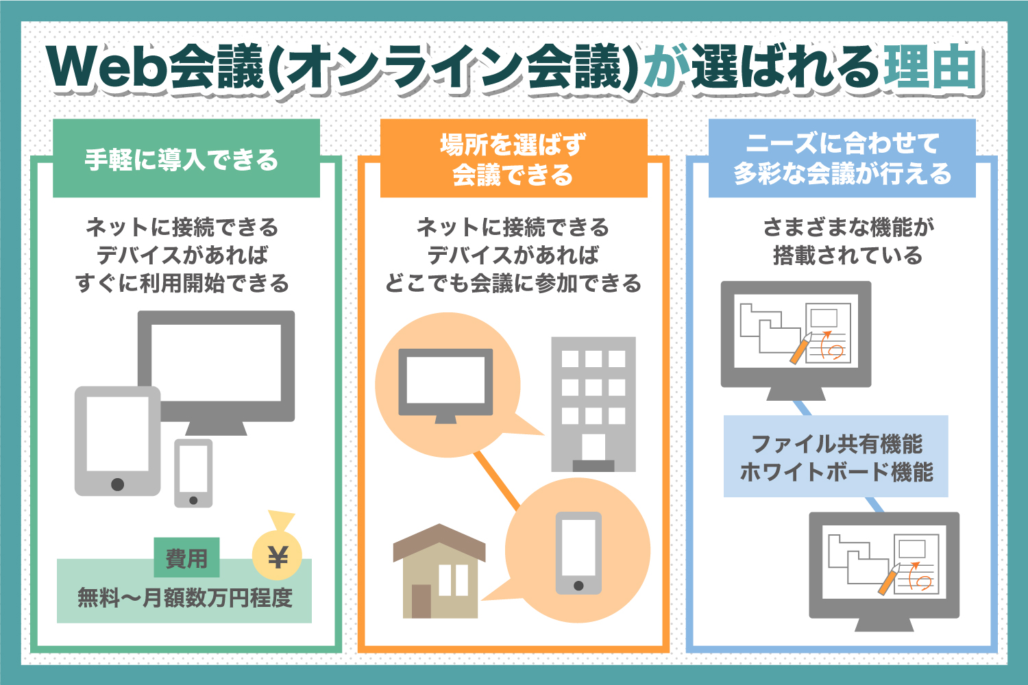 WEB会議（オンライン会議）が選ばれる3つのメリット