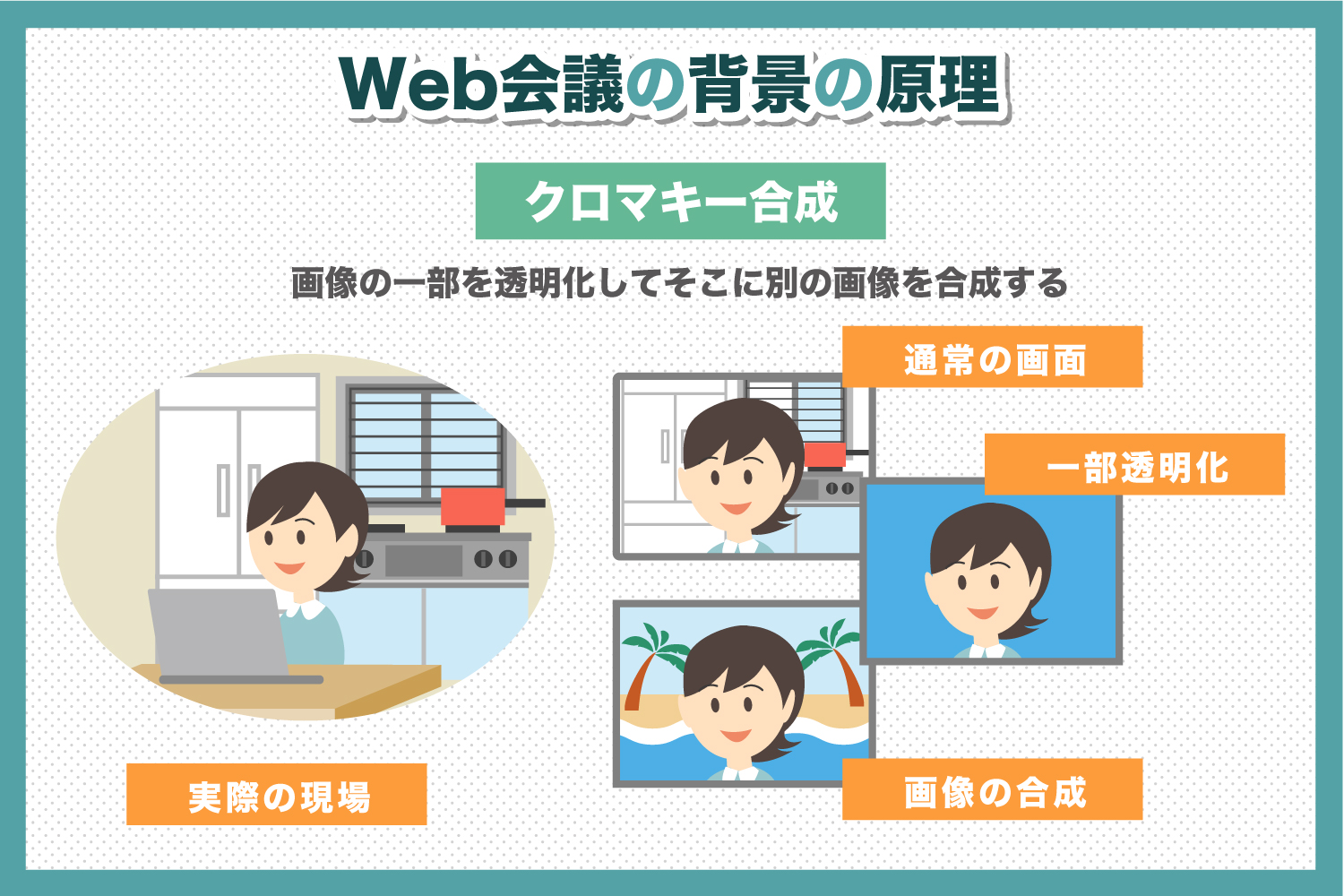 Web会議に向いている壁紙は？　バーチャル背景の設定方法も解説します