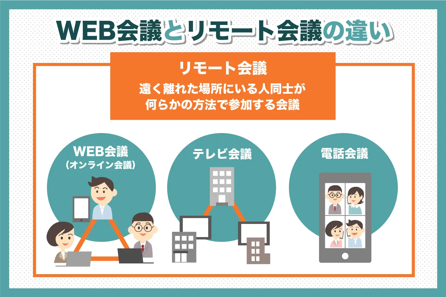 Web会議とオンライン会議 リモート会議の違いについて Freshvoice フレッシュボイス Web会議とオンライン会議 リモート会議の違いについて Freshvoice フレッシュボイス