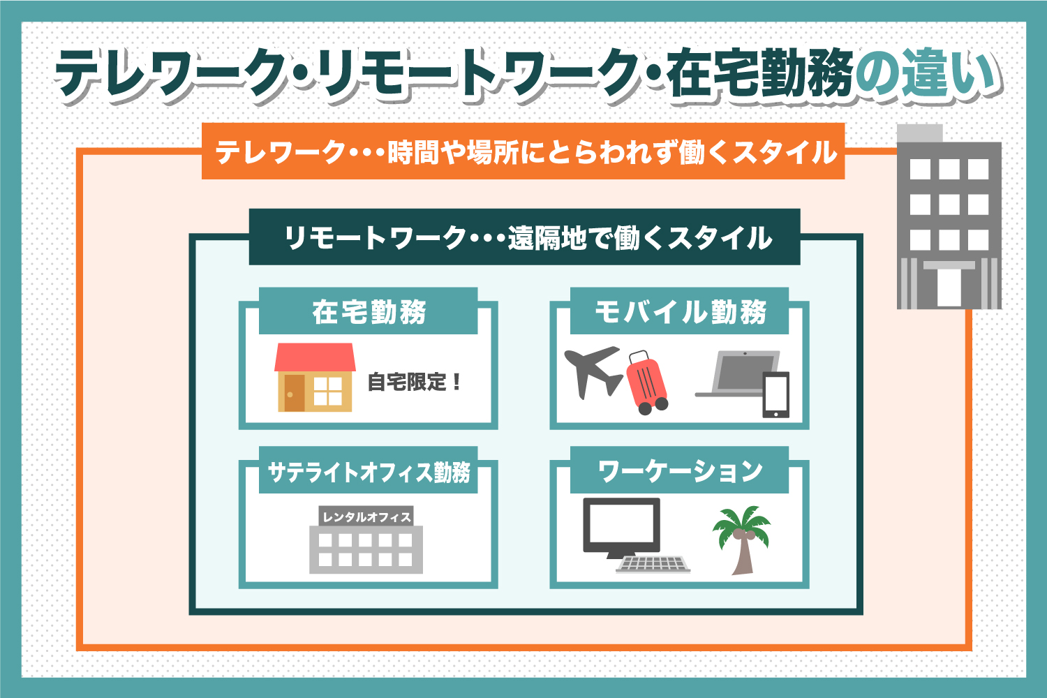 テレワーク（リモートワーク）と在宅勤務の違いを解説します