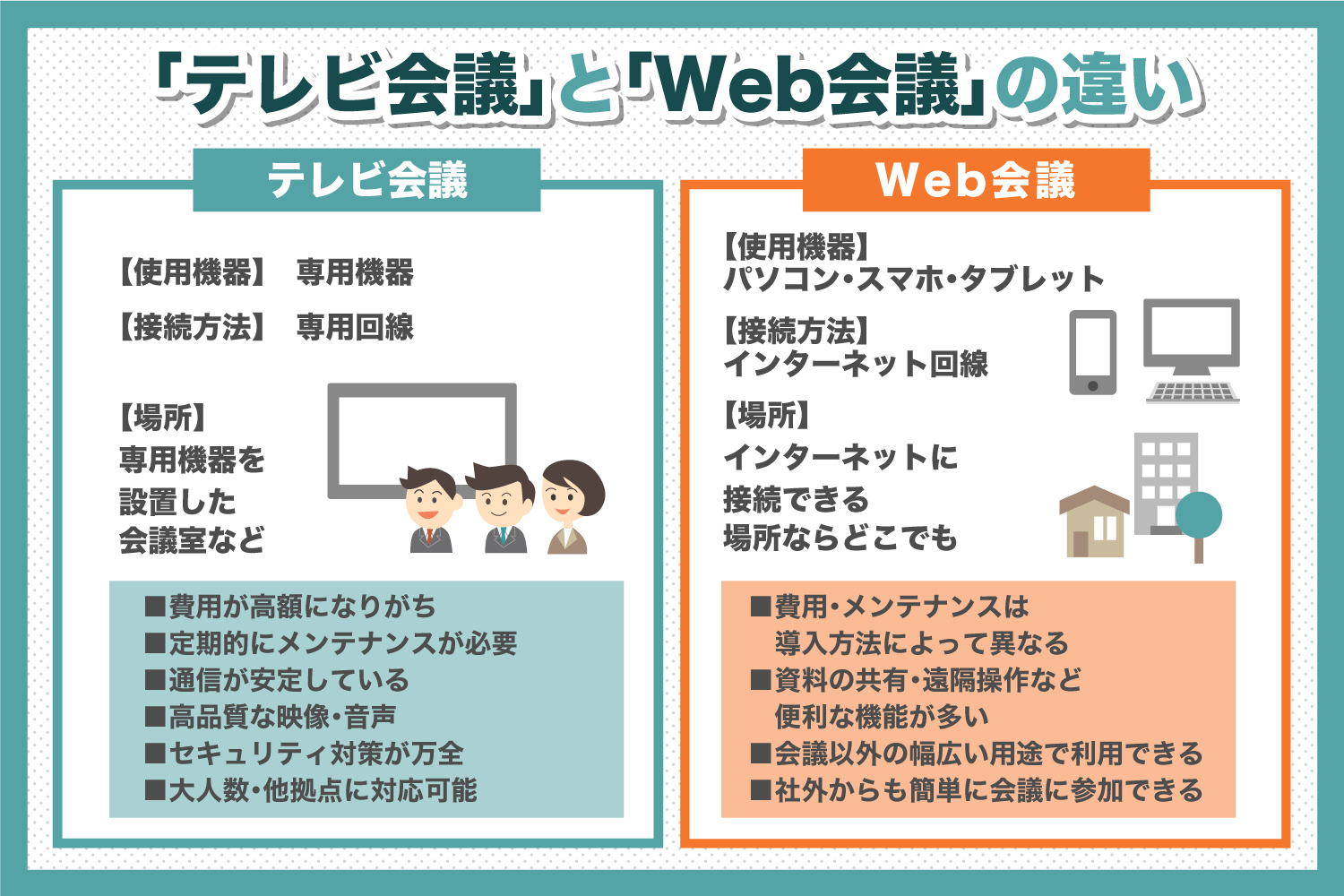 「テレビ会議」と「Web会議」の違い