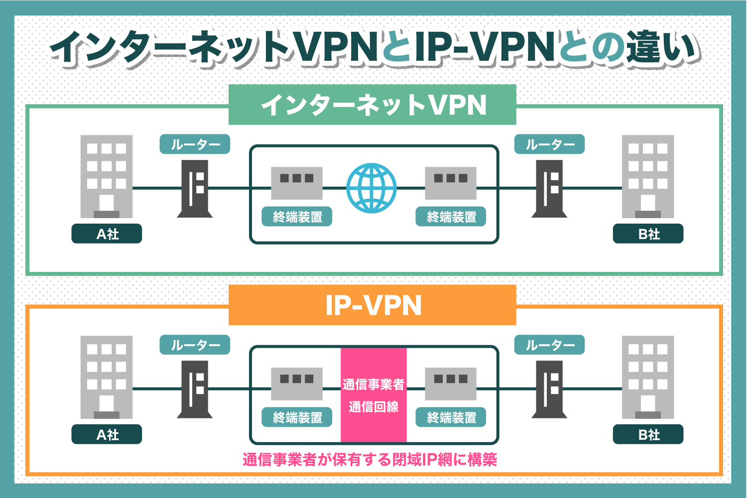 インターネットVPNとは？インターネットVPNとIP-VPNの違いと仕組みを解説！