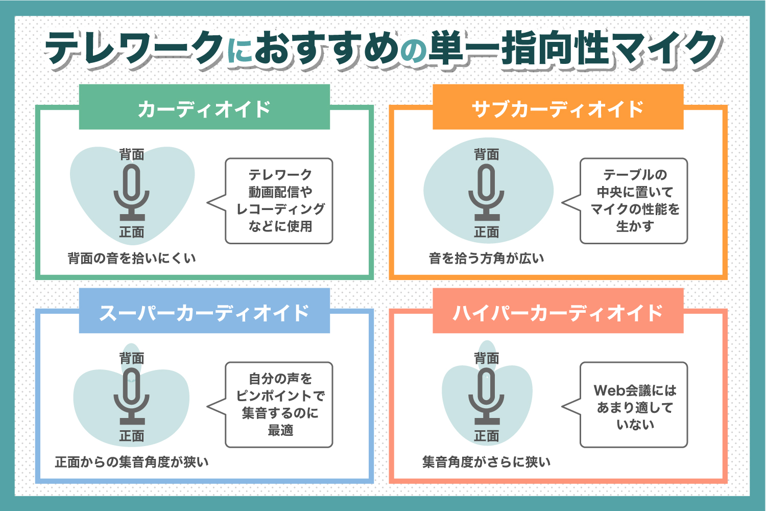 Web会議の質向上！マイクは単一指向性タイプを選ぼう