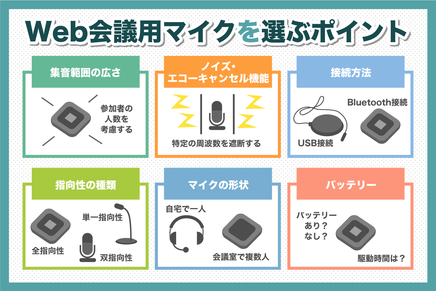 WEB会議-マイク-チェックポイント