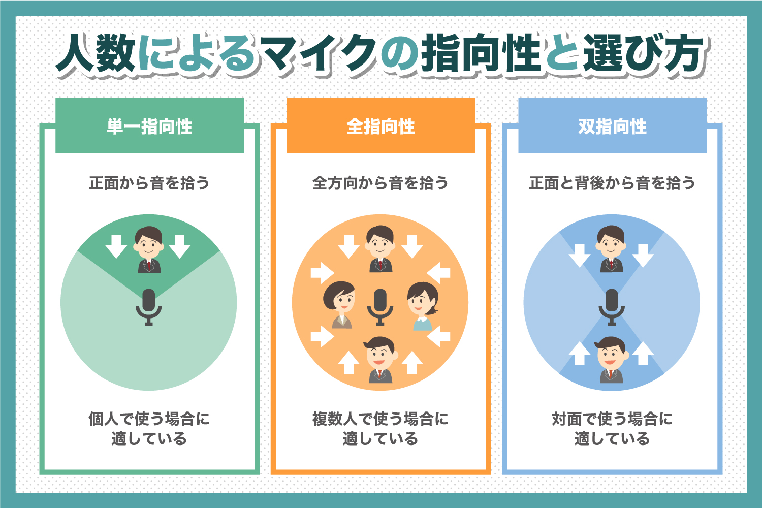 個人で使うのか、大人数で使うのか（指向性・集音範囲）